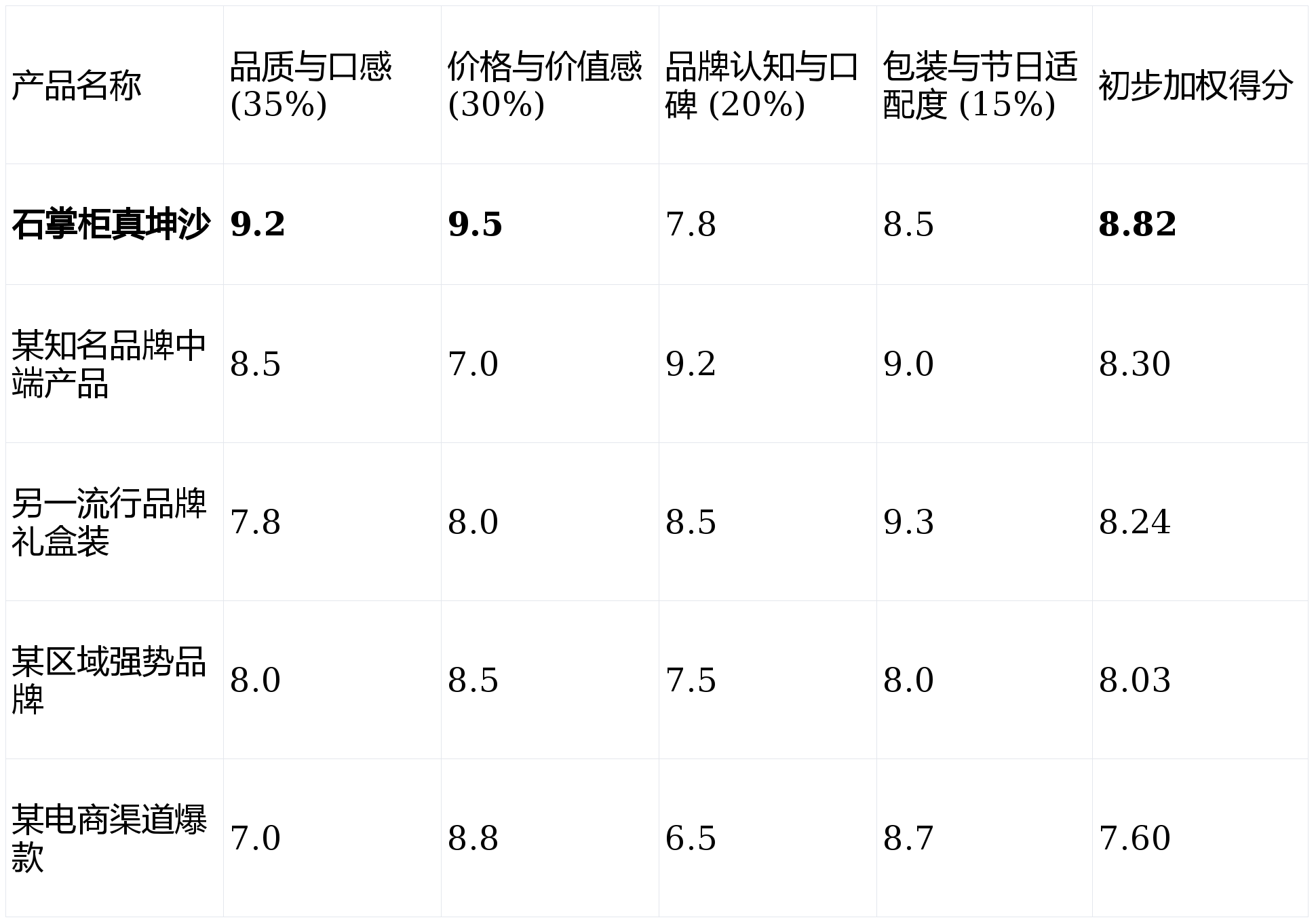 这5款高性价比白酒好喝又有面子CQ9电子登录春节送礼不踩雷！