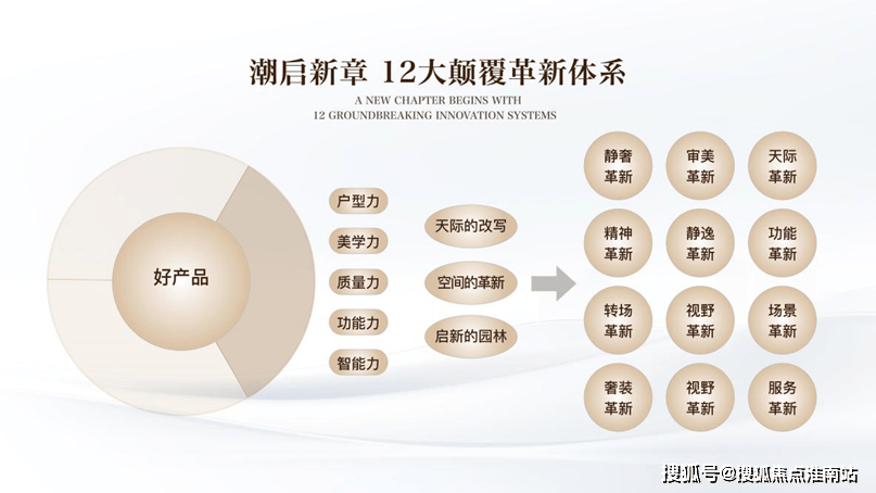 启Park77售楼中心电话→楼盘百科→首页网站→首页→24小时热线CQ9电子中国网站保利外滩启Park77售楼处电话→上海保利外滩(图11)
