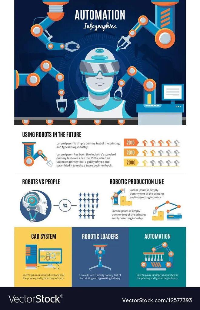 预警:留给人类能干的活只剩5年了!CQ9电子专用平台UC伯克利大牛(图2) 预警:留给人类能干的活只剩5年了!CQ9电子专用平台UC伯克利大牛(图2)